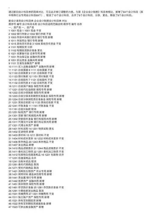 2007新旧会计科目对照表