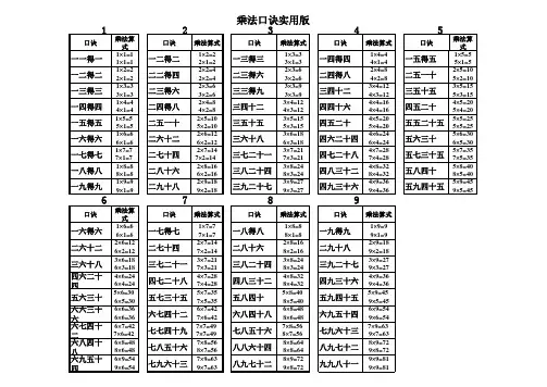 小学二年级上册乘法口诀表(A4实用版)