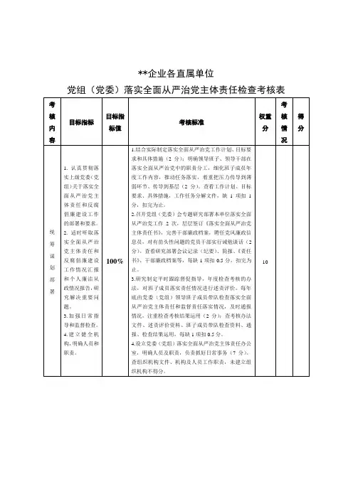 落实全面从严治党主体责任检查考核表、“一岗双责”检查考核表、监督检查考核表