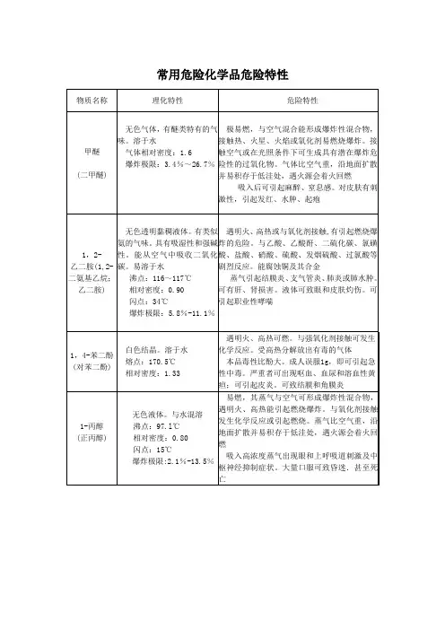 常用危险化学品危险特性