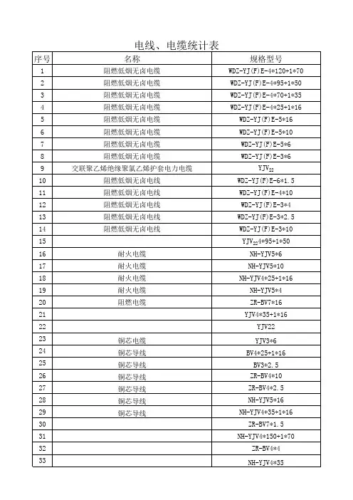 电线电缆统计表