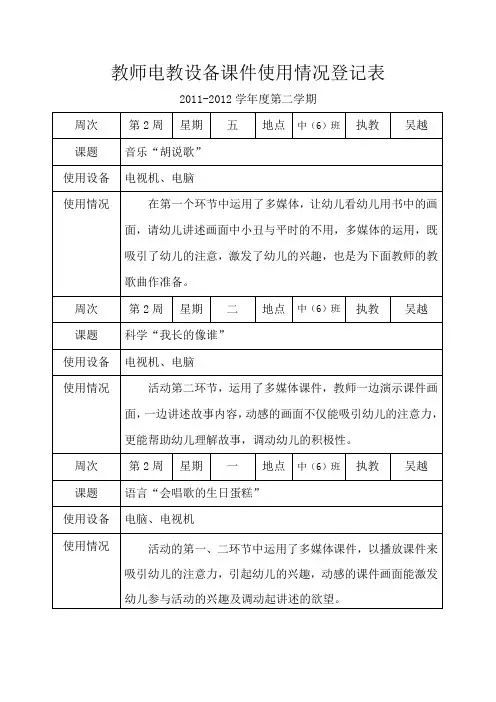 中(6)班教师电教设备课件使用情况登记表