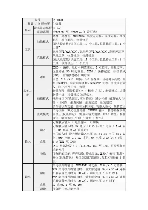 基恩士ix1000说明书