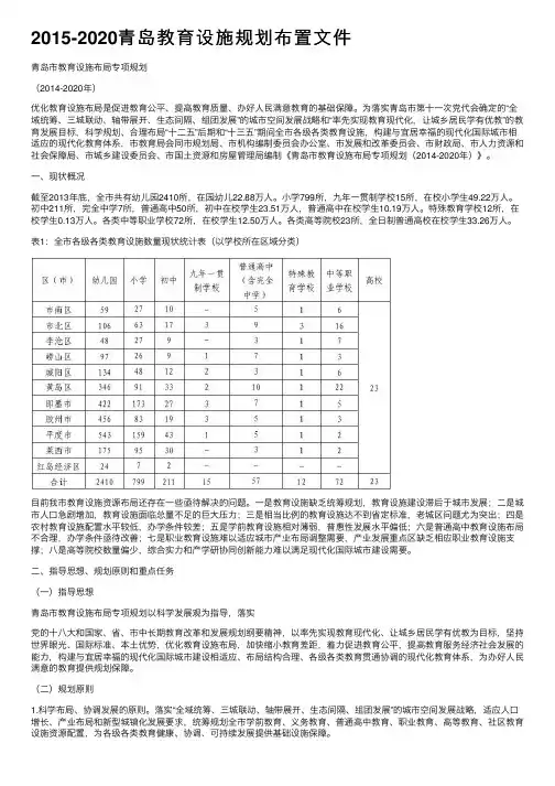 2015-2020青岛教育设施规划布置文件