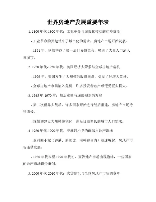 世界房地产发展重要年表