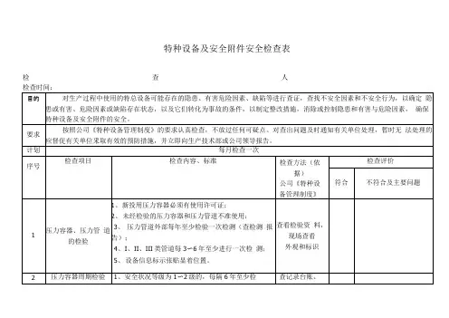 特种设备与安全安全检查表