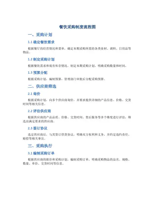 餐饮采购制度流程图