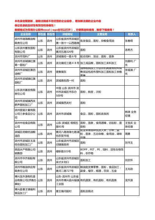 2020新版山东省滨州面粉工商企业公司名录名单黄页大全168家