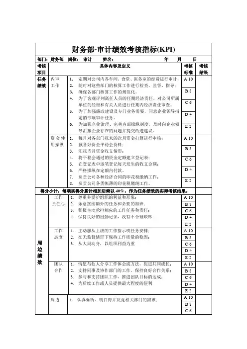 财务部-审计绩效考核指标(KPI)
