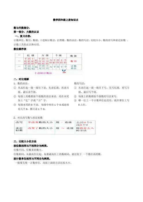 人教版数学四年级上册总复习——知识点