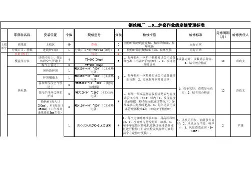 9_炉窑定修标准