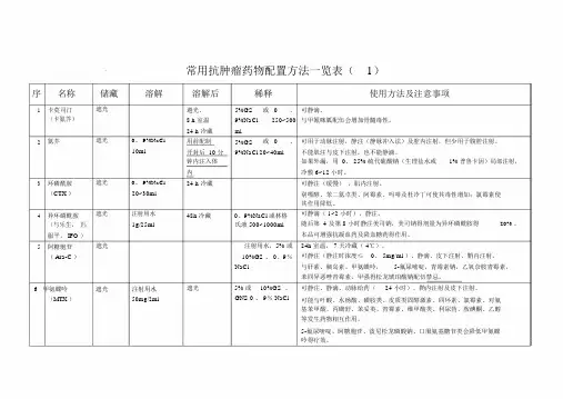 抗肿瘤药物配置一览表览