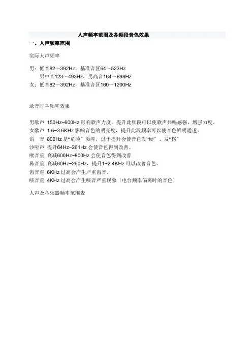 人声频率范围及各频段音色效果e