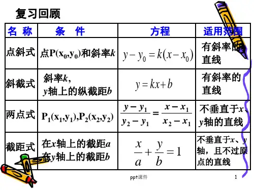 直线的一般式方程--ppt课件精选全文完整版