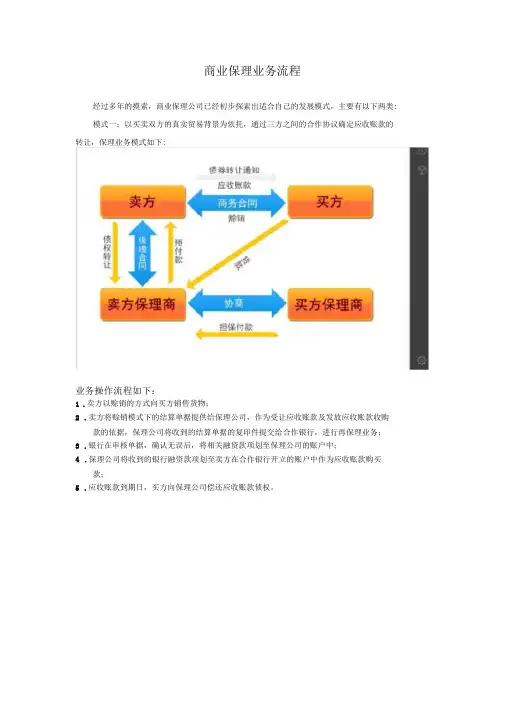 商业保理业务流程表