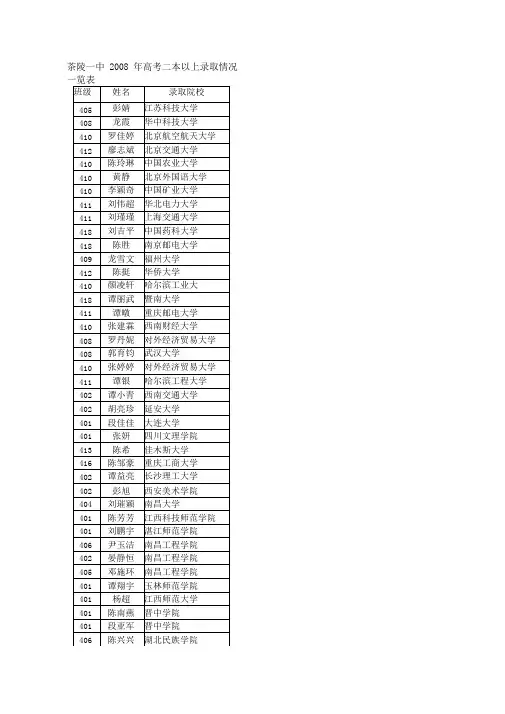 茶陵一中2008年高考二本以上录取情况一览表