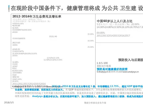 中国互联网家庭健康管理白皮书PPT