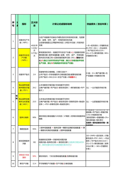猪场生产中重要指标及计算方法