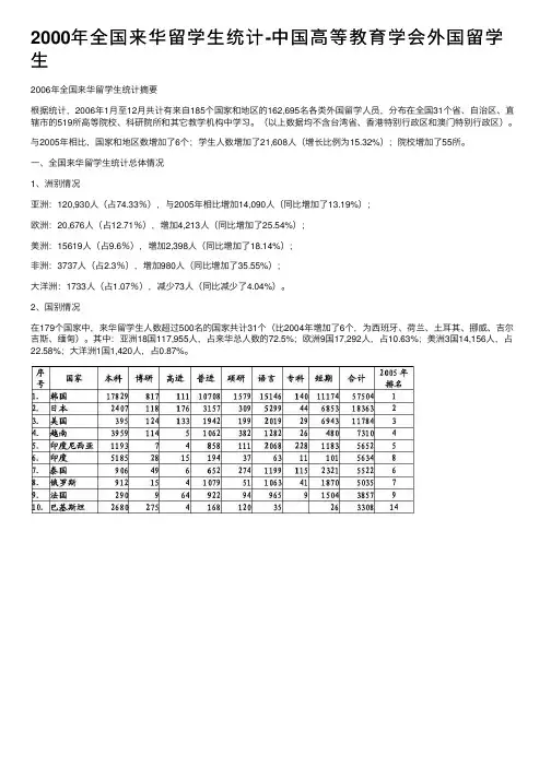 2000年全国来华留学生统计-中国高等教育学会外国留学生