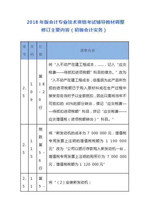 2019最新会计专业技术资格考试辅导教材调整修订主要内容(初级会计实务)