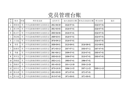 青桐党员台账管理