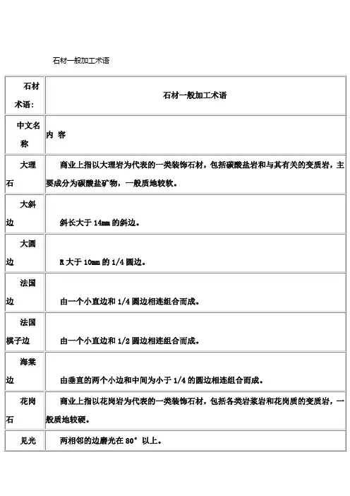 石材一般加工术语