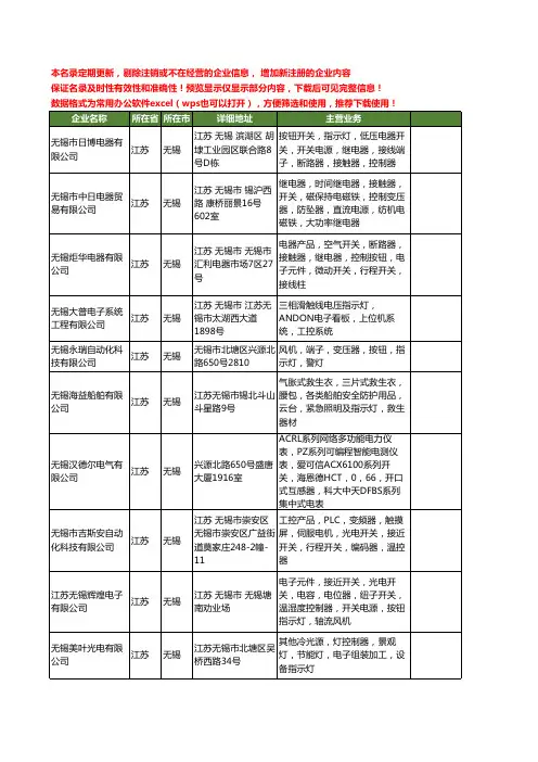 新版江苏省无锡指示灯工商企业公司商家名录名单联系方式大全42家