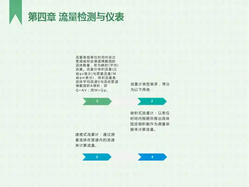 流量检测与仪表