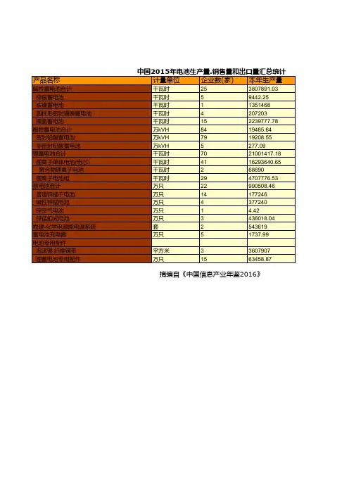 中国信息产业年鉴2016：中国2015年电池生产量.销售量和出口量汇总统计