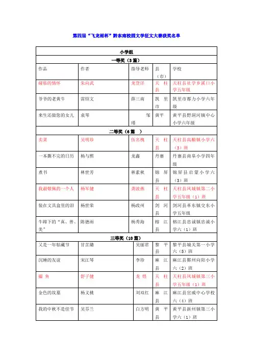 第四届“飞龙雨杯”黔东南州校园征文大赛获奖名单详解