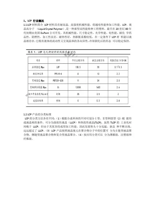 LCP行业调研