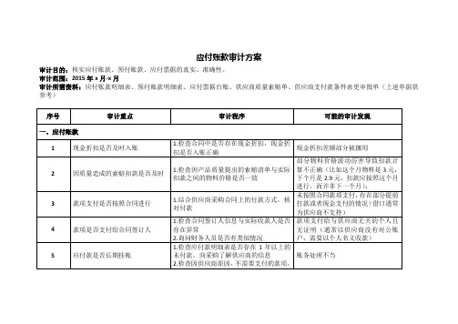 应付账款审计方案