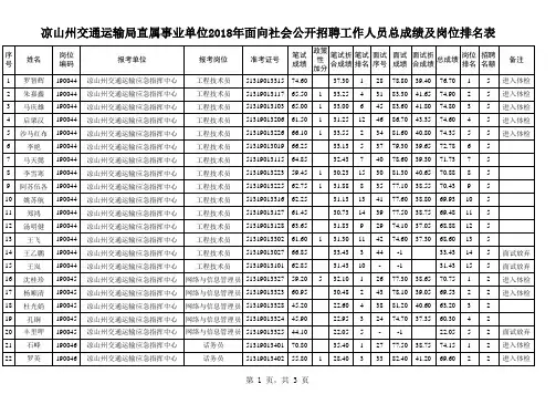 凉山州交通运输局直属事业单位2018年面向社会公开招聘工作人员总成绩及岗位排名表