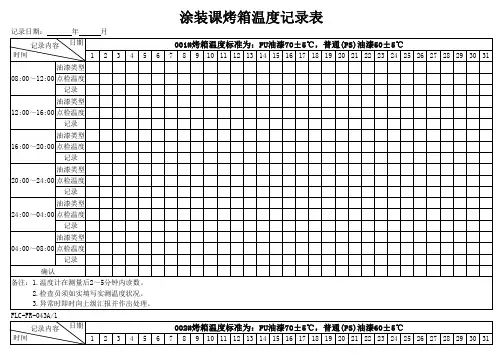 烤箱设备保养点检表