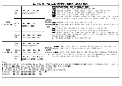 2G、3G、4G(FDD-LTE)频段和分布地区(国家)