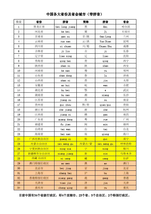 中国各大省份及省会城市(带拼音)