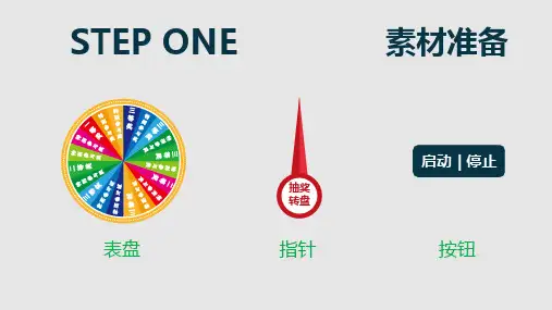 巧用动画制作抽奖转盘PPT课件
