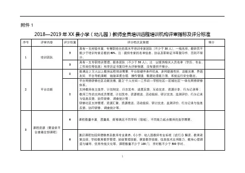 2018—2019年XX县小学(幼儿园)教师全员培训远程培训机构评审指标及评分标准【模板】