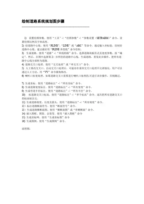 湘源控规使用方法和技巧