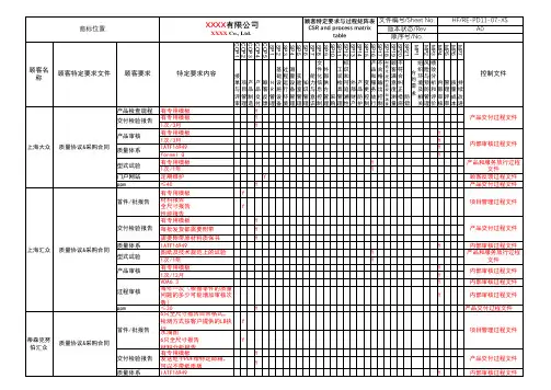 顾客特定要求CSR管控表