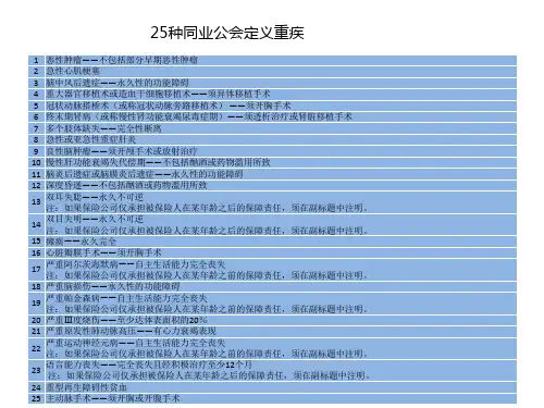 50种重大疾病清单