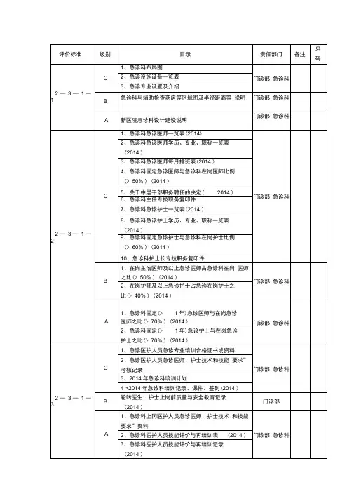 创二级医院急诊科准备资料全