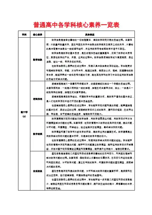 普通高中各学科核心素养一览表