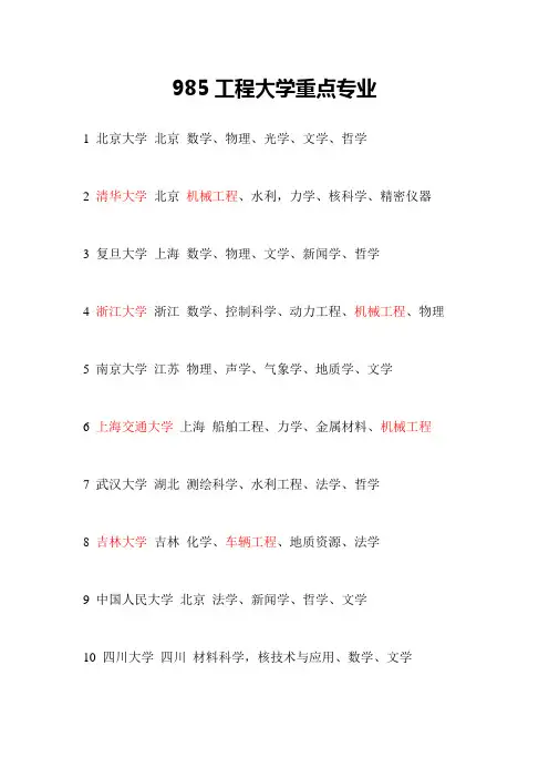 985工程大学重点专业