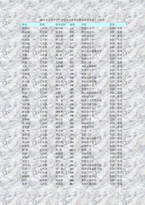 2012年全国中学生语文能力竞赛决赛成绩及获奖(七年级)