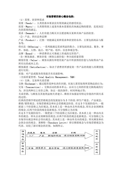 市场营销学的核心概念是什么