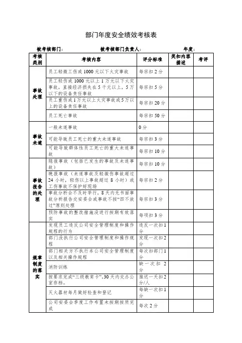 13部门年度安全绩效考核表