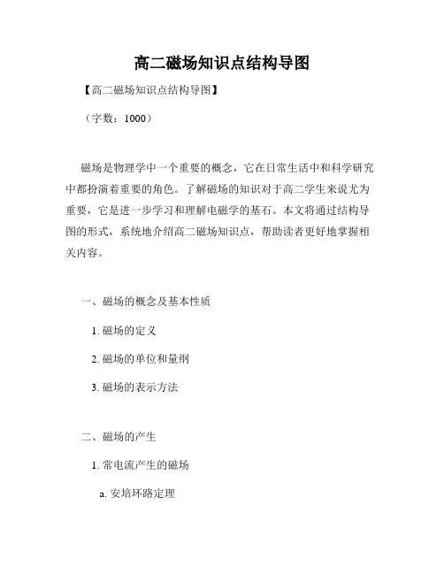 高二磁场知识点结构导图