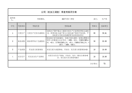 生产管理人员绩效考核评分表
