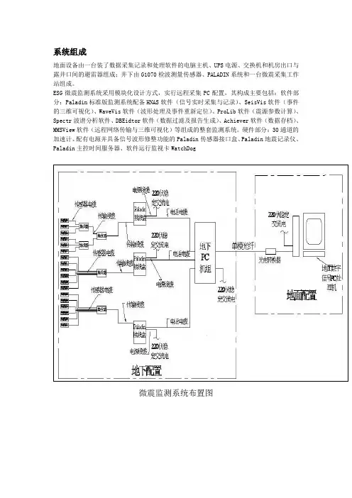 大连力软科技有限公司(ESG被动式微震监测系统)